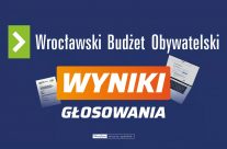 Wyniki WBO 2024